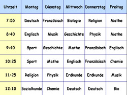 Formt die Schule unsere Arbeitsmoral?