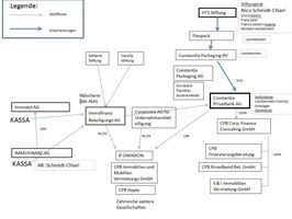 Nolz, Schmidt-Chiari und der Krebs der Aufdecker – Worm, Kuch ua.