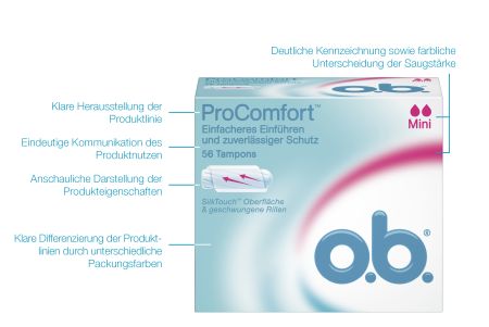 PR/Pressemitteilung: o.b. Tampons im neuen Design